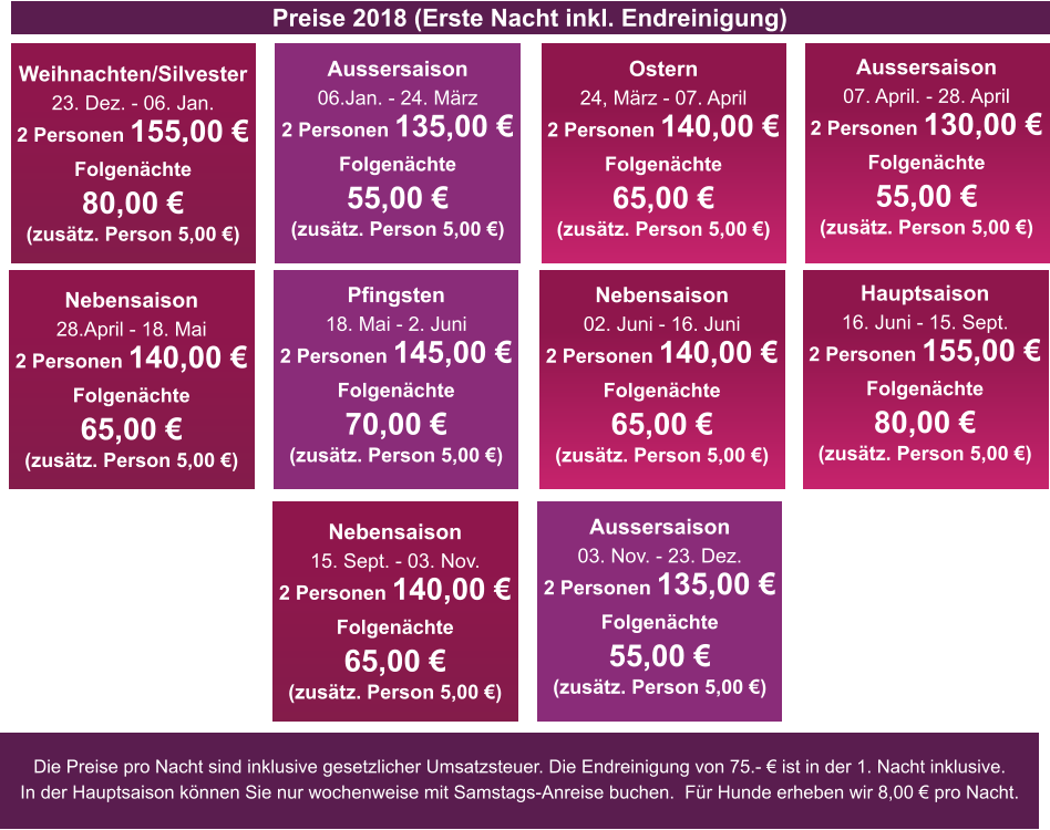 Weihnachten/Silvester 23. Dez. - 06. Jan. 2 Personen 155,00 � Folgen�chte 80,00 � (zus�tz. Person 5,00 �) Preise 2018 (Erste Nacht inkl. Endreinigung) Die Preise pro Nacht sind inklusive gesetzlicher Umsatzsteuer. Die Endreinigung von 75.- � ist in der 1. Nacht inklusive. In der Hauptsaison k�nnen Sie nur wochenweise mit Samstags-Anreise buchen.  F�r Hunde erheben wir 8,00 � pro Nacht. Aussersaison 06.Jan. - 24. M�rz 2 Personen 135,00 � Folgen�chte 55,00 � (zus�tz. Person 5,00 �) Ostern 24, M�rz - 07. April 2 Personen 140,00 � Folgen�chte 65,00 � (zus�tz. Person 5,00 �) Aussersaison 07. April. - 28. April 2 Personen 130,00 � Folgen�chte 55,00 � (zus�tz. Person 5,00 �) Nebensaison 28.April - 18. Mai 2 Personen 140,00 � Folgen�chte 65,00 � (zus�tz. Person 5,00 �) Pfingsten 18. Mai - 2. Juni 2 Personen 145,00 � Folgen�chte 70,00 � (zus�tz. Person 5,00 �) Nebensaison 02. Juni - 16. Juni 2 Personen 140,00 � Folgen�chte 65,00 � (zus�tz. Person 5,00 �) Hauptsaison 16. Juni - 15. Sept. 2 Personen 155,00 � Folgen�chte 80,00 � (zus�tz. Person 5,00 �) Nebensaison 15. Sept. - 03. Nov. 2 Personen 140,00 � Folgen�chte 65,00 � (zus�tz. Person 5,00 �) Aussersaison 03. Nov. - 23. Dez. 2 Personen 135,00 � Folgen�chte 55,00 � (zus�tz. Person 5,00 �)